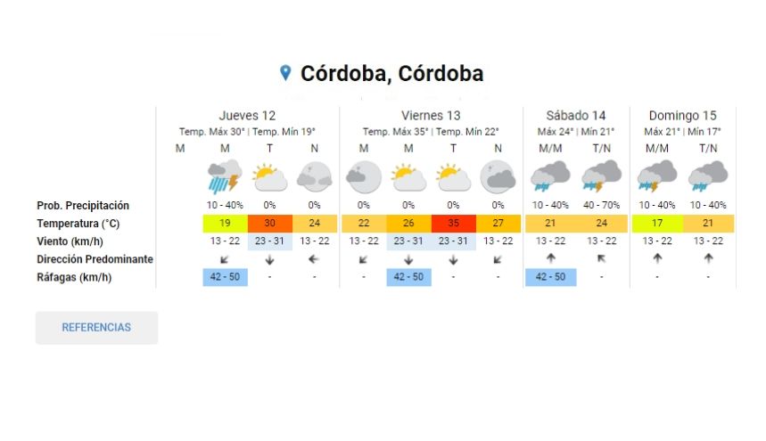Clima: pronóstico para hoy, jueves 12 de marzo en Córdoba