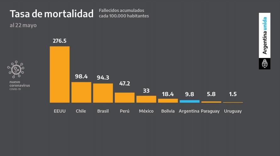 “La rigurosidad estadística es importante”, dijo el embajador de Chile tras los datos brindados en conferencia de prensa