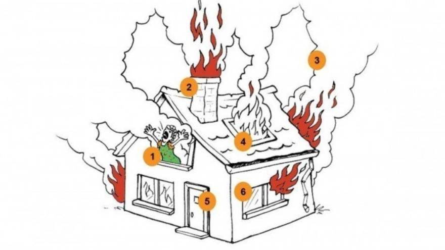“Test de la casa en llamas”, la prueba visual que devela mucho sobre su personalidad